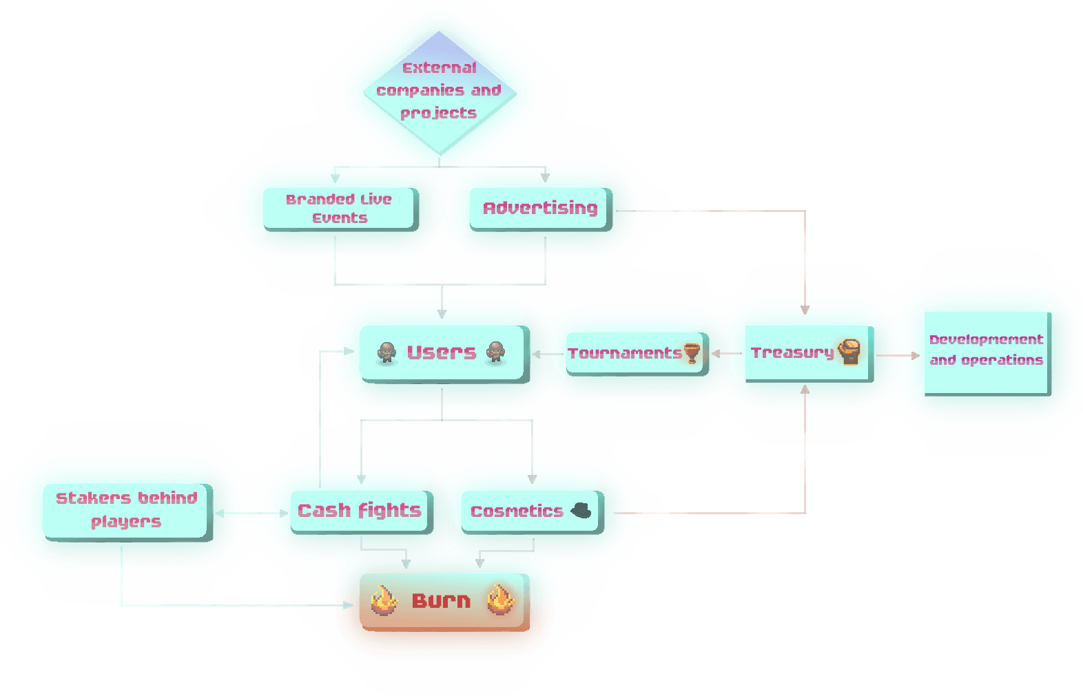 Token Economy